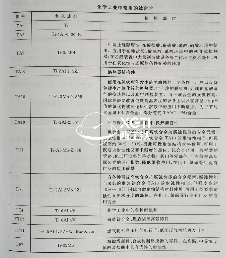 TC4、TC11、TA9、TA16等鈦合金在化工領(lǐng)域的具體應用